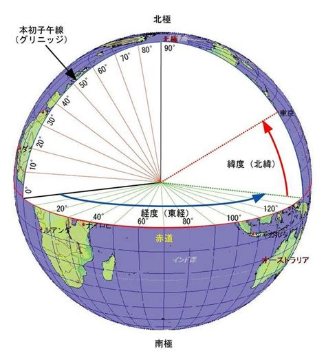 緯度是直的還是橫的